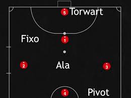 Spieler, der das spielfeld zu früh oder zu. Die Falschen Positionen Im Futsal Mister Futsal