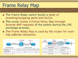 In frame relay, the end of each connection has a number to be identified with; Ppt Frame Relay Atm Powerpoint Presentation Free Download Id 3516089