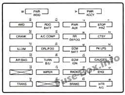 Fuse panel location and diagram 2000 chevy malibu if the car is built like monte carlo for 2000 there are 2 fuse panels inside. Fuse Box Diagram Chevrolet S 10 1994 2004