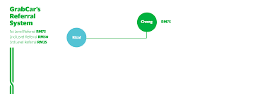 Tax incentives can be granted through income exemption or by way of to qualify for the incentive, the company must meet the following three conditions: 5 Tricks To Maximise Your Grab Earnings And Beat The High Cost Of Living