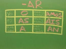 how to conjugate ar verbs in spanish in the present tense