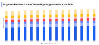 Image result for Hypertriglyceridemia