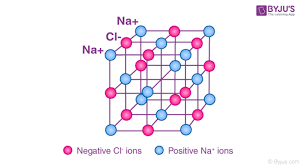 Free chemistry revision notes on ions & ionic bonds. What Are Ionic Compounds Definition Structure Properties Examples With Videos