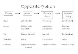 Opposite Action Nina Barlevy Psy D Art Therapy Activities Dbt Skills Worksheets Dbt Therapy