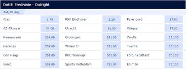 Detailed info include goals scored, top scorers, over 2.5, fts, btts, corners, clean sheets. 1xbit X Football Netherlands Eredivisie 2019 20 Opening Match We Predict The Winning Candidate Bookmaker Sportsbook Bitcoin