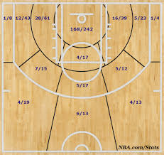 Basketball Shot Chart Example Related Keywords Suggestions
