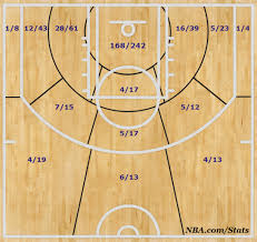 basketball shot chart example related keywords suggestions