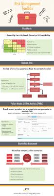 The Risk Management Toolbox Of Your Dreams Risk Management Operations Management Risk Matrix