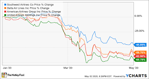 Engages in the provision of property and casualty insurance and reinsurance, utilities and energy, freight rail transportation, finance, manufacturing, and retailing services. Warren Buffett Sold All His Airline Shares Should You Sell Too The Motley Fool