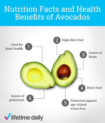 What S The Nutritional Value Of An Avocado Avocado Nutrition Avocado Health Benefits Nutrition Facts