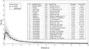 Fpb dari 24, 48, dan 72 adalah 2 × 2 × 3 = 12 tugas kalian 1. Scaling Errors Of A Seismic Isolation System With A Shear Key Sciencedirect