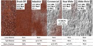 Blast Cleaning Equipment Abrasive Blast Cleaning Ist