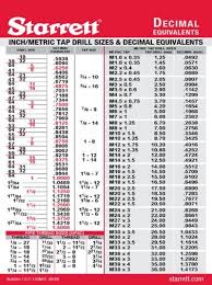 starrett decimal chart pdf in 2019 machinist tools metal