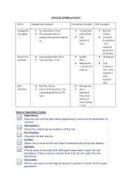 stat150 formula sheet business statistics mq studocu