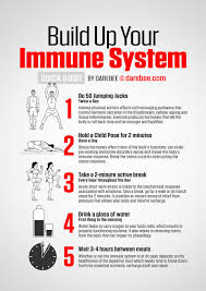 Pitanie Dlya Immuniteta Krepit Immunitet Dietolog Nutriciolog Produkty Pitaniya Shema Pitaniya How To Boost Your Immune System Immune System Build Immune System
