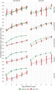 Return to top of surnames beginning with h. The Academic Wanderer Structure Of Collaboration Network And Relation With Research Performance Springerlink