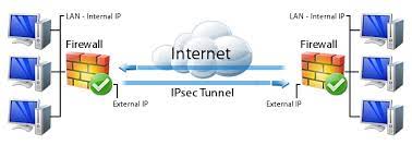 Ipsec (ip security) is a suite of protocols which was designed by internet engineering task force (ietf) to protect data by signing and encrypting data before it is transmitted over public networks. Sphos Xg How To Configure An Ipsec Vpn Connection Techbast