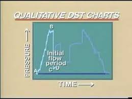 Drill Stem Test Dst Qualitative Dst Chart Production