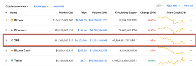 24, ripple has continued to drop. Where How To Buy Ripple Xrp Cryptocurrency From 2021 Top List