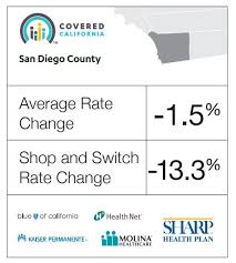 While these services are only avail. Get Covered With Health Insurance In 2021 Coronado Times