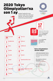 Önce japonya'dan erteleme konusunda anlaşıldığı japonya başbakanı abe şinzo önderliğindeki heyet, 2020 tokyo olimpiyatları'nın ertelenmesi. 2020 Tokyo Olimpiyatlari Na Son 1 Ay