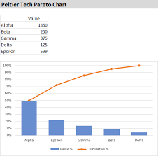 Peltier Tech Pareto Chart Chart Excel Tech