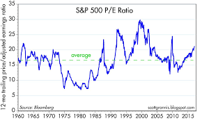 calafia beach pundit the markets not very optimistic