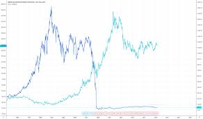 Aig Stock Price And Chart Nyse Aig Tradingview