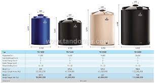 Penguin tq 110 toren pendam 1000 l rp 5.890.000. Https Www Tandonair Com 2021 03 08t19 53 01 00 00 Daily 0 5 Https Www Tandonair Com Content How To Buy 2019 02 15t13 07 35 00 00 Daily 0 5 Https Www Tandonair Com Sitemap Php 2019 02 15t13 36 33 00 00 Daily 0 5 Https Www Tandonair