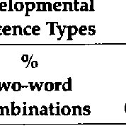 Developmental Sentence Types And Developmental Sentence