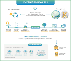 Energie Rinnovabili Cosa Sono E Come Funzionano Vivigas Energia