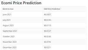 Ecomi price, news and analysis (omi). Is Ecomi Omi A Good Investment