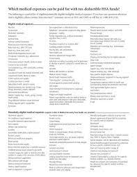 Which Medical Expenses Can Be Paid For With Tax-Deductible Hsa ...