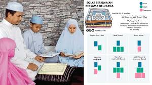 Solat tarawih adalah solat sunat muakkad yang sangat dituntut dalam islam dan ia hanya dilakukan pada bulan ramadan sahaja. Solat Sunat Tarawih Di Rumah Ketika Pkp July 2021 Kelabmama Malaysia