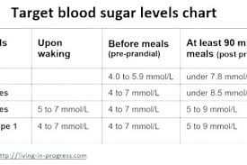 28 Scientific Whats The Normal Blood Sugar Level