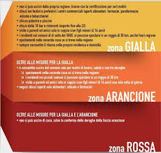Dal 1 febbraio il lazio torna in zona gialla, le nuove norme saranno in vigore fino a nuova ordinanza del ministero della salute. Frosinone Covid Lazio Zona Gialla In Ciociaria Casi In Aumento