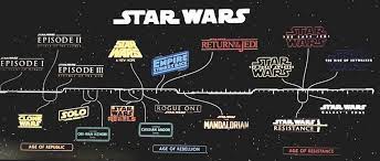 Check Out Our Star Wars Timeline For All Of The Major Events And Milestones In The Canon Including Movies Tv Star Wars Timeline Star Wars Star Wars Awesome