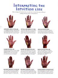 Divination Palmistry Interpreting The Intuition Line Palm Reading Palmistry Palmistry Reading