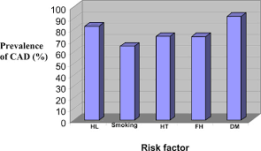 Nonmodulating essential hypertension subset of hypertensive patients have an adrenal defect—a reduced adrenal response to sodium restriction. Coronary Artery Disease In An Asymptomatic Population Undergoing A Multidetector Computed Tomography Mdct Coronary Angiography