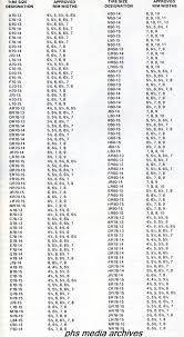 69 Faithful Tire Size Chart For Cars