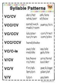 Pin On Grammar