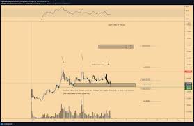 5 best underrated low cap gems in crypto. Here S What S Next For Cardano And 7 Low Cap Altcoins According To Crypto Trader Michael Van De Poppe The Daily Hodl