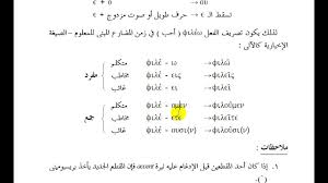 يوناني العهد الجديد درس 05 الأفعال المدغمة الراهب ببنودة الأنبا بيشوي مشروع الكنوز القبطية