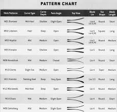 45 Unmistakable Blade Curve Chart