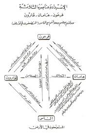 • العين بالعين والسن بالسن والبادىء أظلم. Ø§Ù„Ù‚ØµØ§Øµ ÙˆØ§Ù„Ø¹Ù‚ÙˆØ¨Ø© Ø§Ù„Ù…ÙˆÙ‚Ø¹ Ø§Ù„Ø±Ø³Ù…ÙŠ Ù„Ù„Ø¯ÙƒØªÙˆØ± Ø§Ù„Ù…Ù‡Ù†Ø¯Ø³ Ù…Ø­Ù…Ø¯ Ø´Ø­Ø±ÙˆØ±