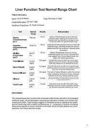 Image result for Liver Function Test Abnormality