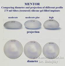 51 Scientific Mentor Gel Implant Size Chart