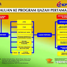 11 Haluan Sambung Belajar Selepas Spm