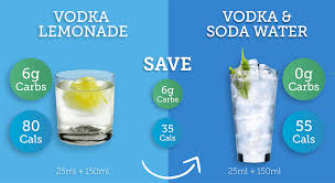 Carbs Calories In Alcohol Essential Guide Carbs Cals