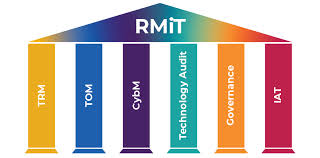 Whw & associates worked closely with bank negara malaysia in their effort to consolidate its visual identity programme. Risk Management In Technology Rmit Guideline For The Banks In Malaysia